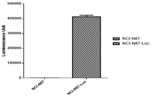 CBP30122L 信號(hào)